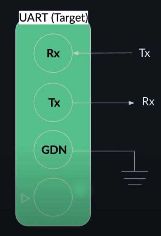 UART